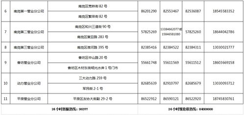 哈爾濱中慶燃氣有限責任公司疫情期間居民用戶不停氣服務(wù)通告