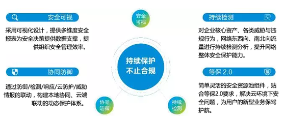 新時代新理念,等保工作不是網(wǎng)絡(luò)安全的終點