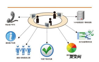 杭州古墩路周邊專業IT服務 電腦網絡上門維修、辦公室監控布線與計算機網絡工程