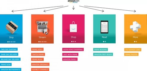 主流電商品牌會員系統(tǒng)變化背后的秘密